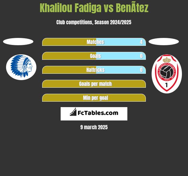 Khalilou Fadiga vs BenÃ­tez h2h player stats