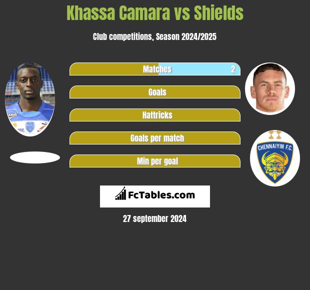 Khassa Camara vs Shields h2h player stats