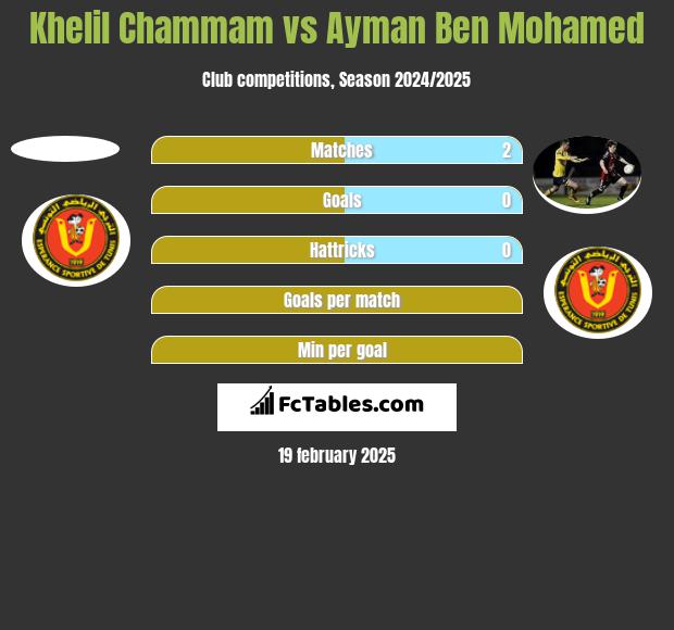 Khelil Chammam vs Ayman Ben Mohamed h2h player stats