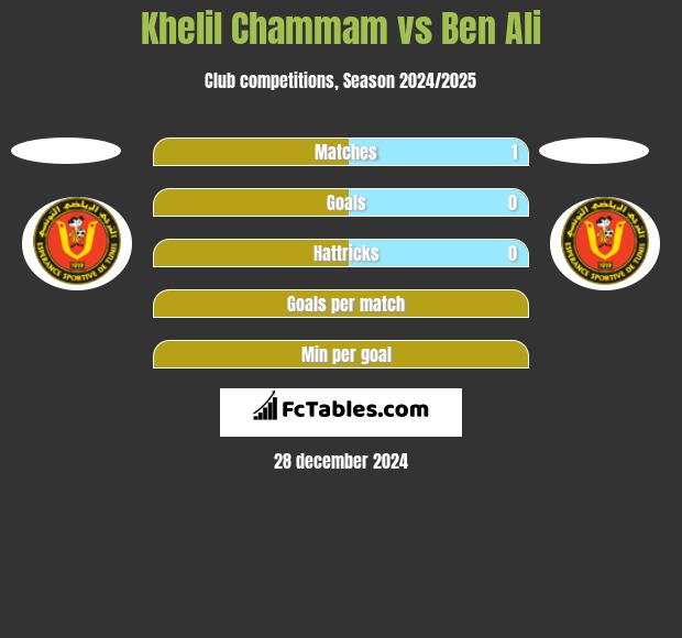 Khelil Chammam vs Ben Ali h2h player stats