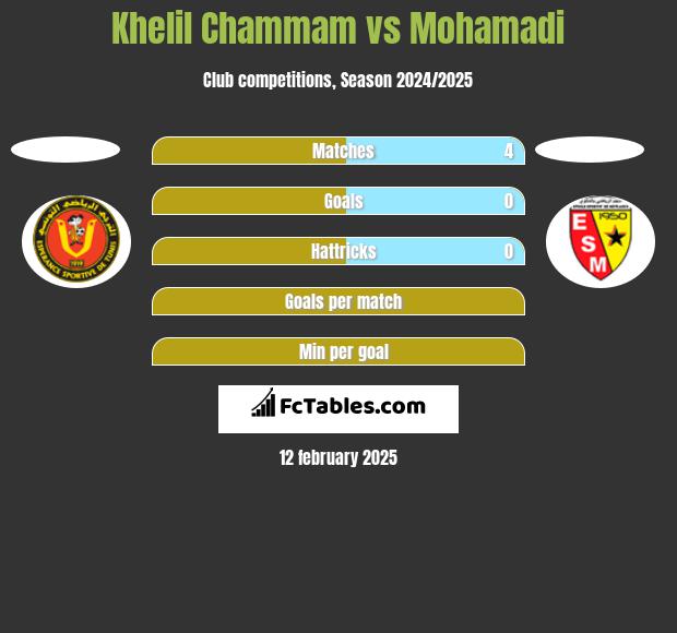 Khelil Chammam vs Mohamadi h2h player stats