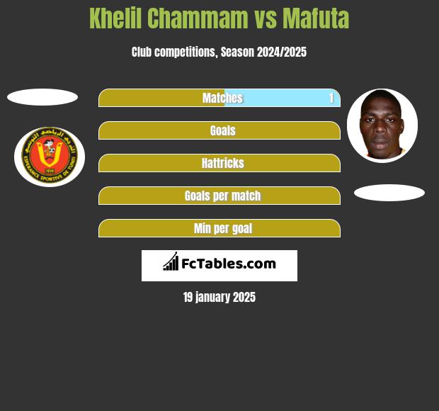 Khelil Chammam vs Mafuta h2h player stats