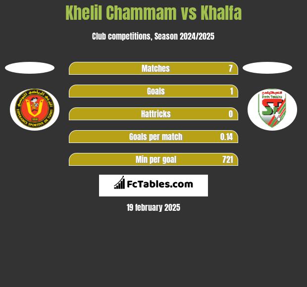 Khelil Chammam vs Khalfa h2h player stats