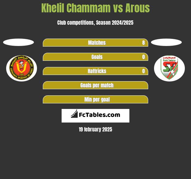 Khelil Chammam vs Arous h2h player stats