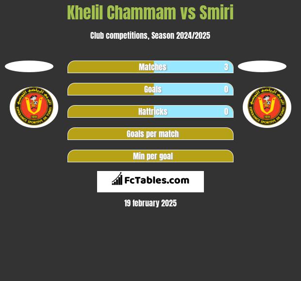 Khelil Chammam vs Smiri h2h player stats