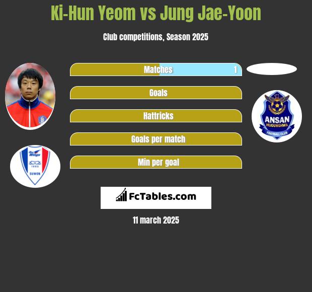 Ki-Hun Yeom vs Jung Jae-Yoon h2h player stats