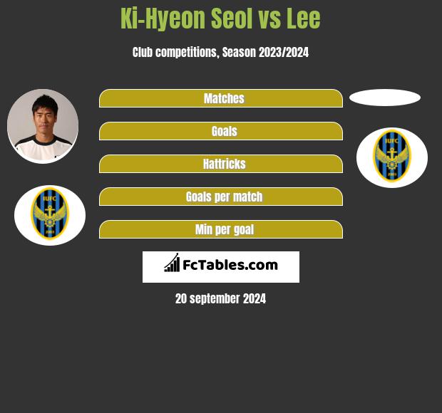 Ki-Hyeon Seol vs Lee h2h player stats