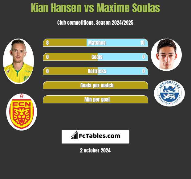 Kian Hansen vs Maxime Soulas h2h player stats