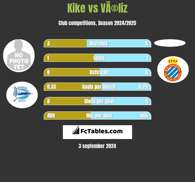 Kike vs VÃ©liz h2h player stats