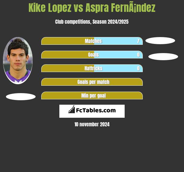 Kike Lopez vs Aspra FernÃ¡ndez h2h player stats