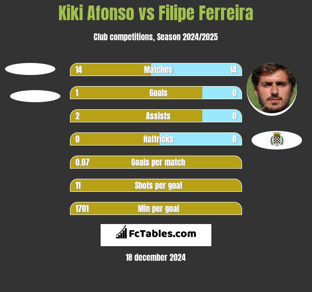 Kiki Afonso vs Filipe Ferreira h2h player stats