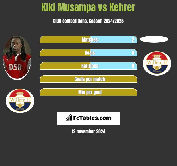 Kiki Musampa vs Kehrer h2h player stats