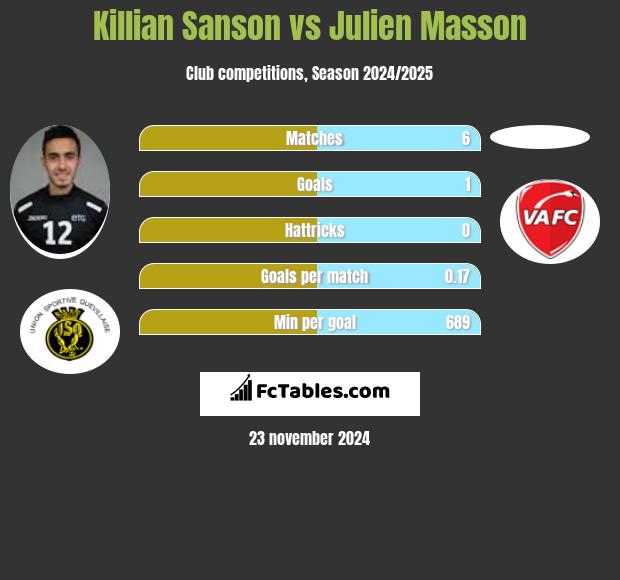 Killian Sanson vs Julien Masson h2h player stats