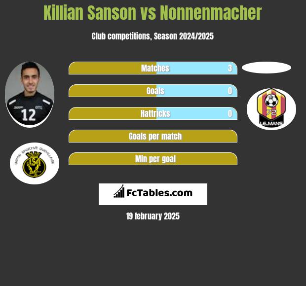 Killian Sanson vs Nonnenmacher h2h player stats