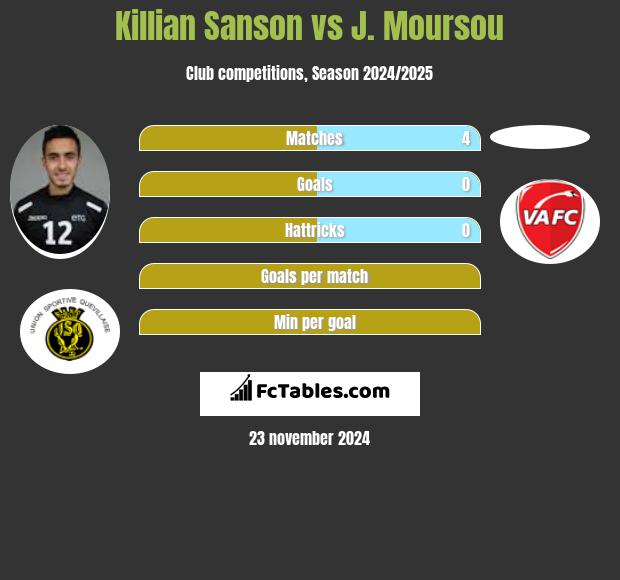 Killian Sanson vs J. Moursou h2h player stats