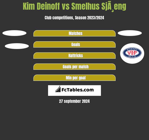 Kim Deinoff vs Smelhus SjÃ¸eng h2h player stats