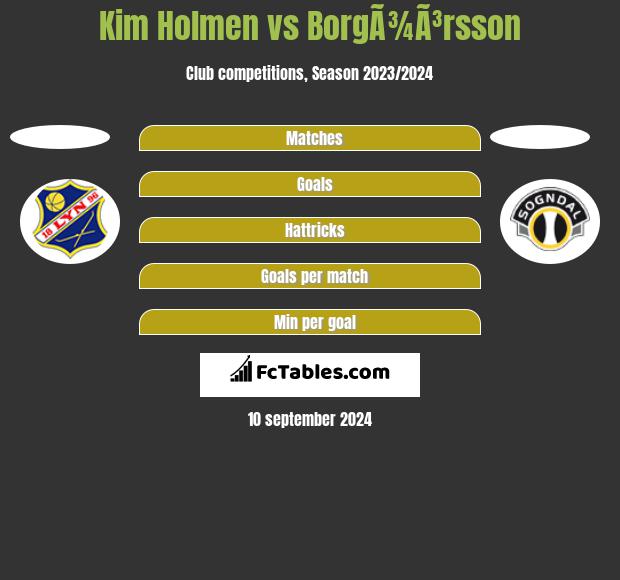 Kim Holmen vs BorgÃ¾Ã³rsson h2h player stats