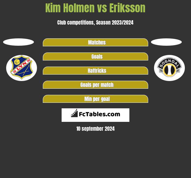 Kim Holmen vs Eriksson h2h player stats