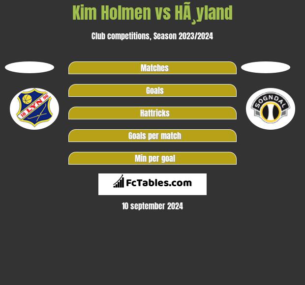 Kim Holmen vs HÃ¸yland h2h player stats