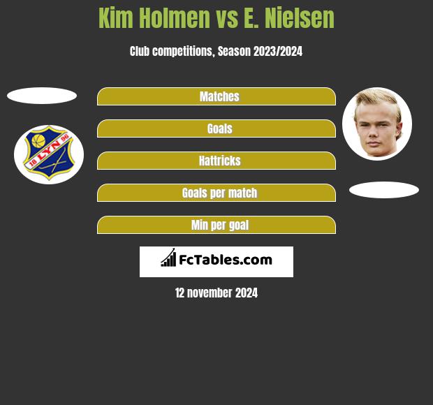 Kim Holmen vs E. Nielsen h2h player stats