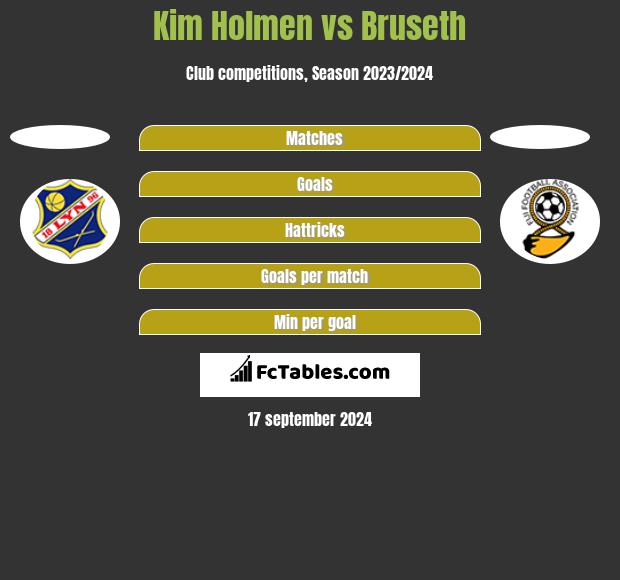 Kim Holmen vs Bruseth h2h player stats