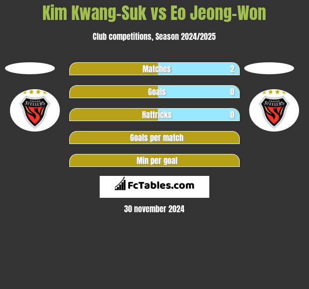 Kim Kwang-Suk vs Eo Jeong-Won h2h player stats