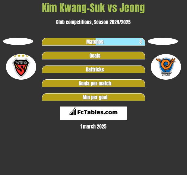 Kim Kwang-Suk vs Jeong h2h player stats