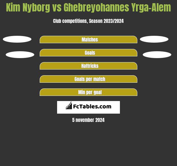 Kim Nyborg vs Ghebreyohannes Yrga-Alem h2h player stats