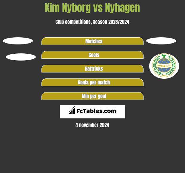 Kim Nyborg vs Nyhagen h2h player stats