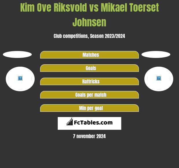 Kim Ove Riksvold vs Mikael Toerset Johnsen h2h player stats