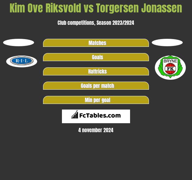 Kim Ove Riksvold vs Torgersen Jonassen h2h player stats