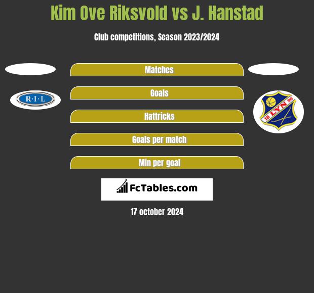 Kim Ove Riksvold vs J. Hanstad h2h player stats