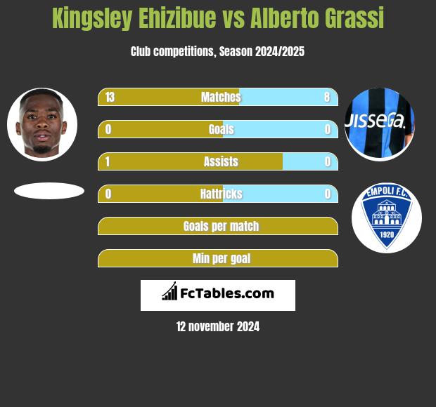 Kingsley Ehizibue vs Alberto Grassi h2h player stats