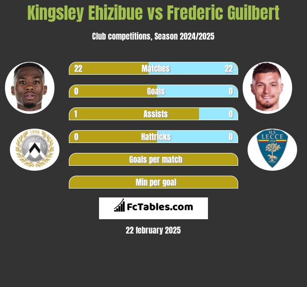 Kingsley Ehizibue vs Frederic Guilbert h2h player stats