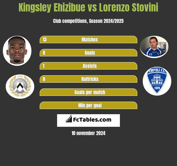 Kingsley Ehizibue vs Lorenzo Stovini h2h player stats