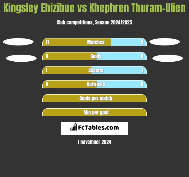 Kingsley Ehizibue vs Khephren Thuram-Ulien h2h player stats