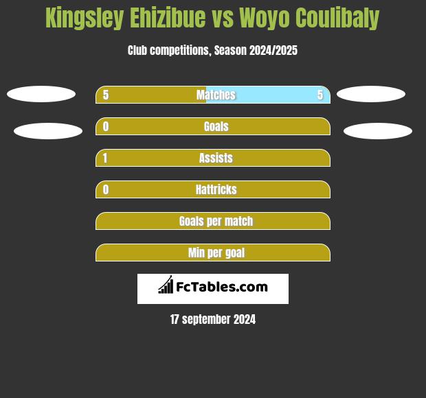 Kingsley Ehizibue vs Woyo Coulibaly h2h player stats