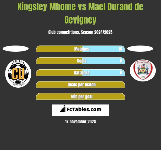 Kingsley Mbome vs Mael Durand de Gevigney h2h player stats