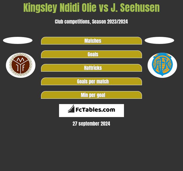 Kingsley Ndidi Olie vs J. Seehusen h2h player stats