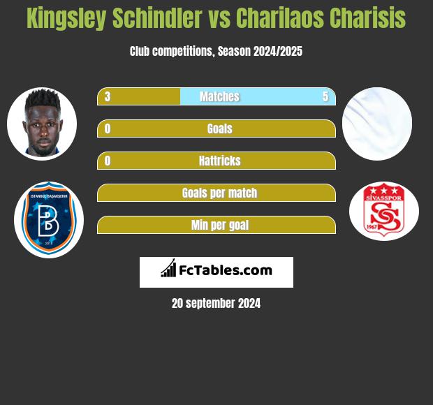 Kingsley Schindler vs Charilaos Charisis h2h player stats