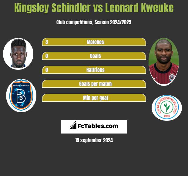 Kingsley Schindler vs Leonard Kweuke h2h player stats