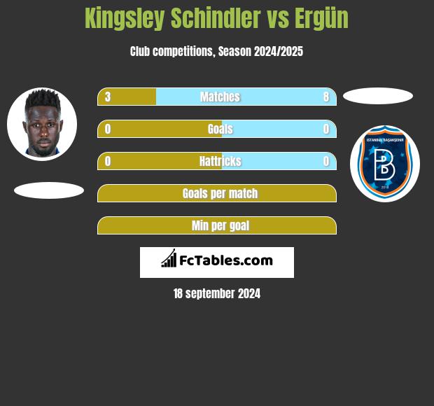 Kingsley Schindler vs Ergün h2h player stats