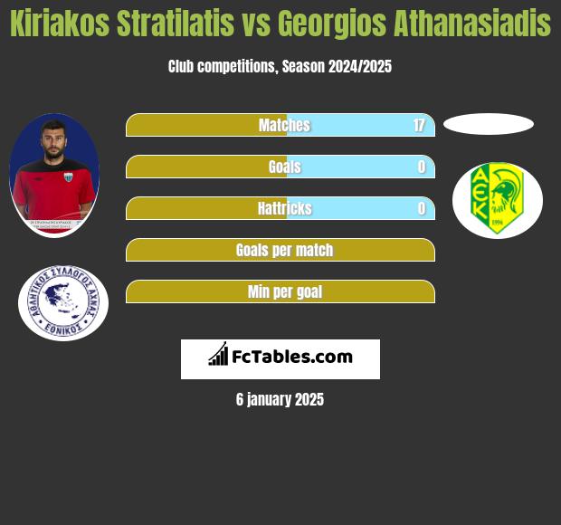 Kiriakos Stratilatis vs Georgios Athanasiadis h2h player stats