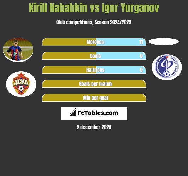 Kirill Nababkin vs Igor Yurganov h2h player stats