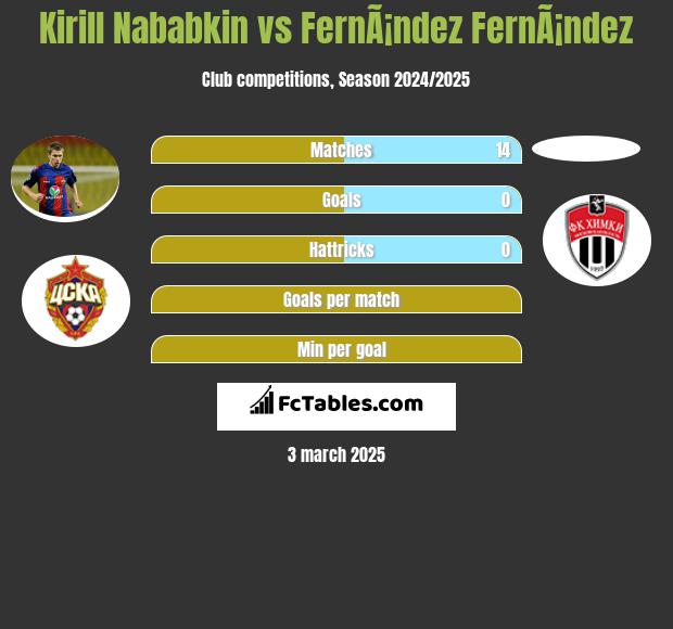 Kirył Nababkin vs FernÃ¡ndez FernÃ¡ndez h2h player stats