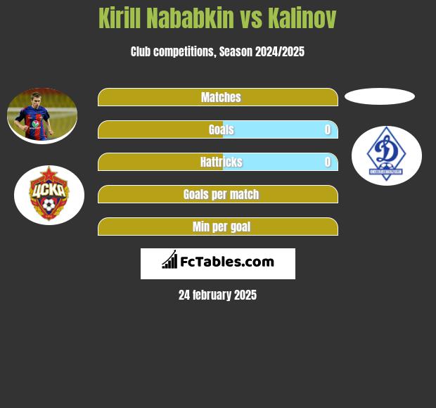 Kirill Nababkin vs Kalinov h2h player stats