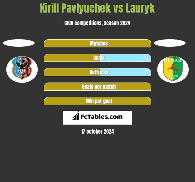 Kirill Pavlyuchek vs Lauryk h2h player stats