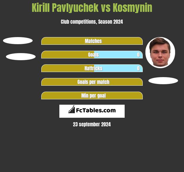 Kirill Pavlyuchek vs Kosmynin h2h player stats