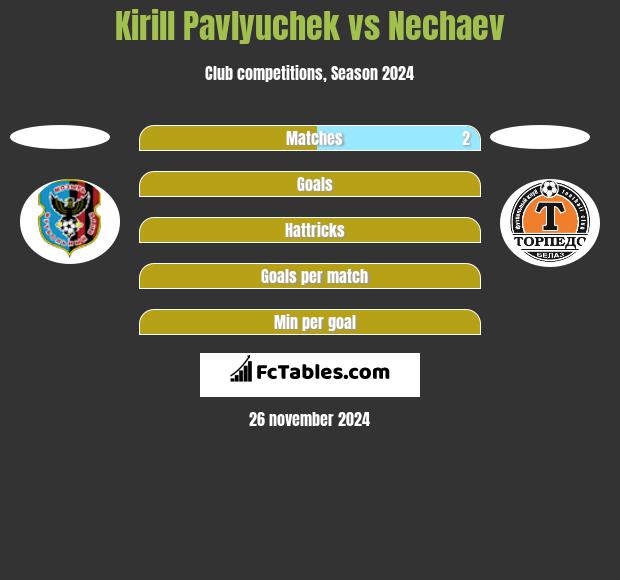 Kirill Pavlyuchek vs Nechaev h2h player stats