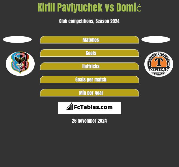 Kirill Pavlyuchek vs Domić h2h player stats